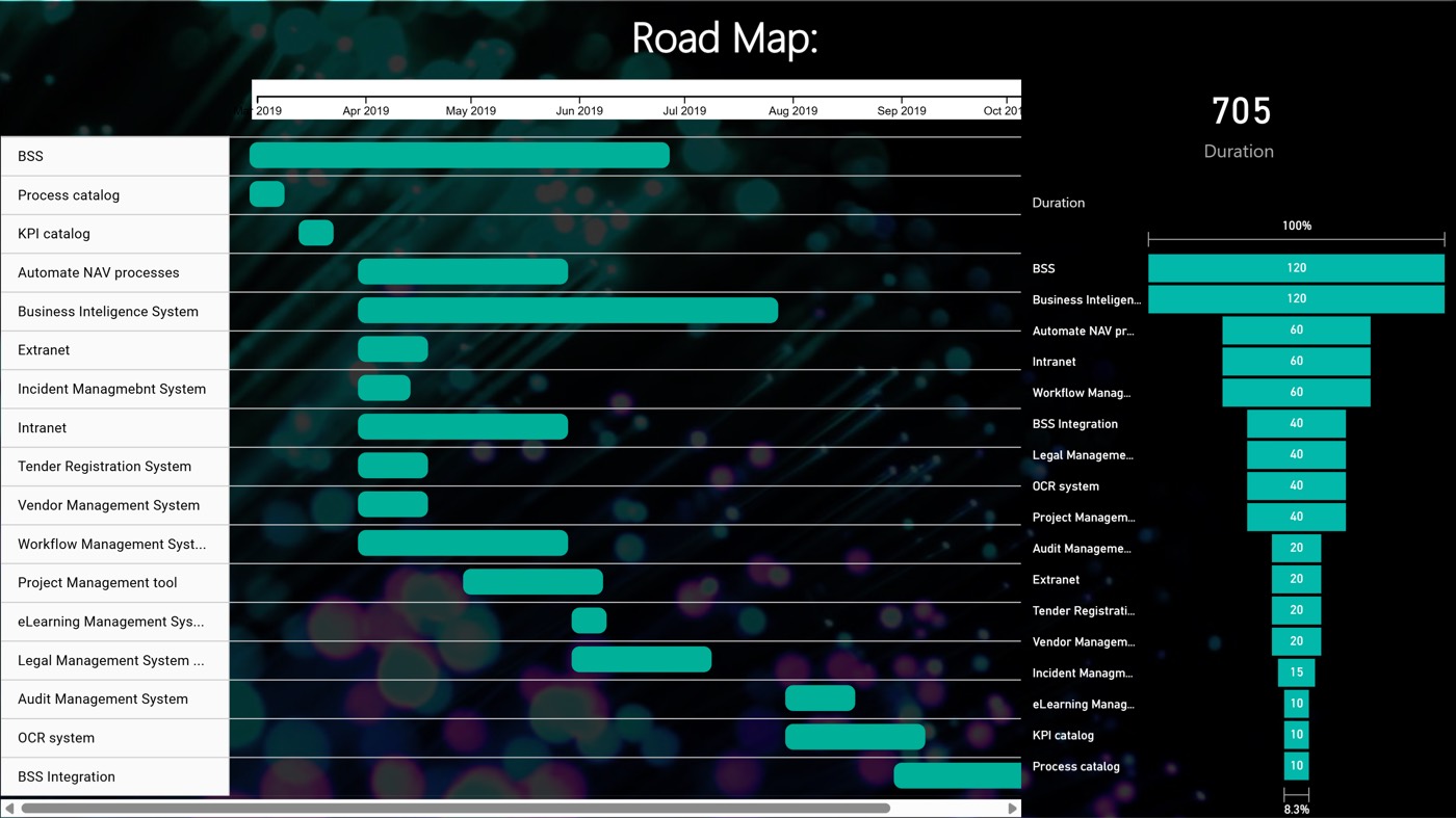 Transformation roadmap example